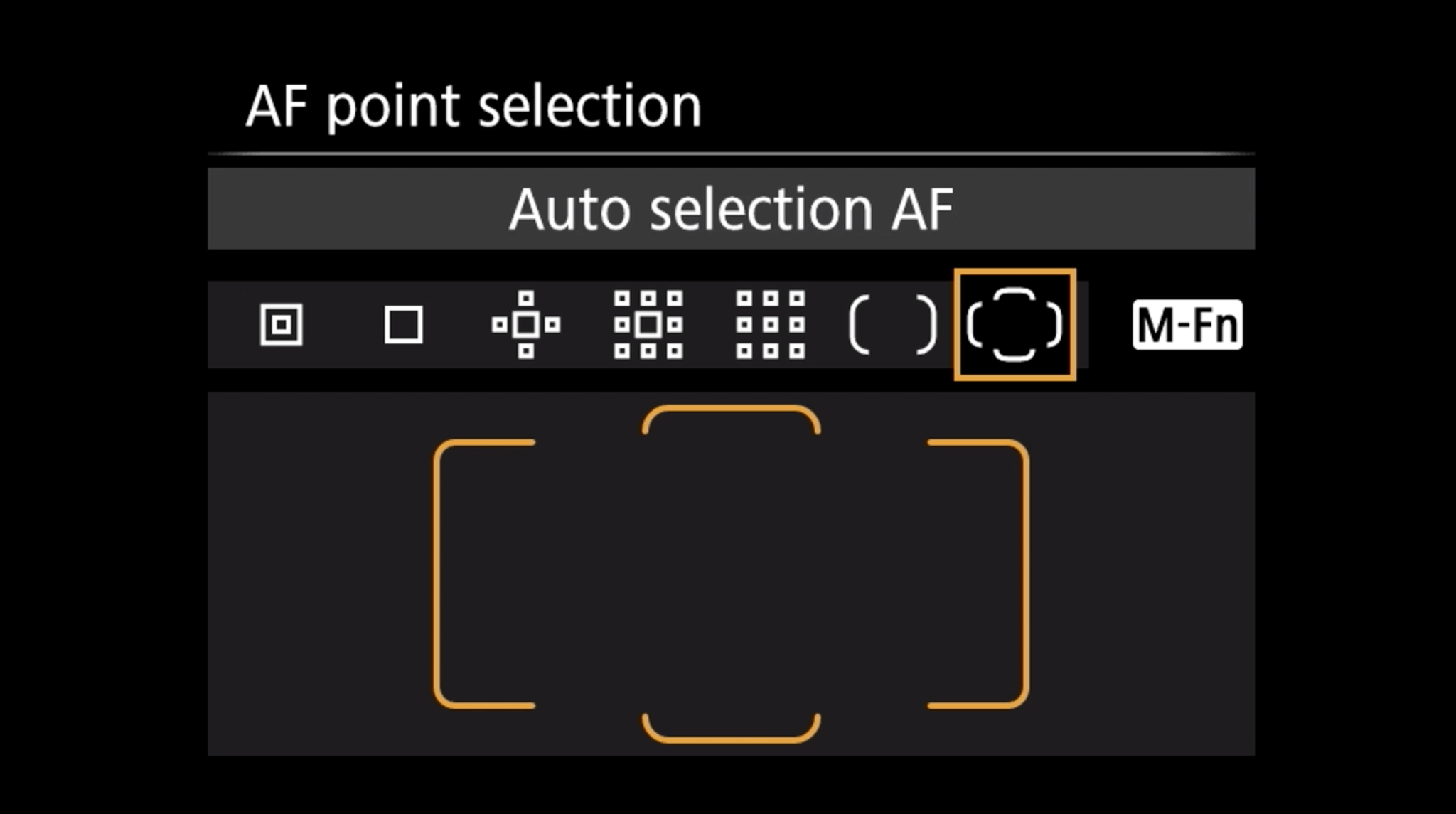 Understanding Canon Focus points